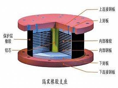 合江县通过构建力学模型来研究摩擦摆隔震支座隔震性能