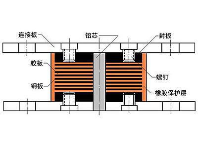 合江县抗震支座施工-普通板式橡胶支座厂家